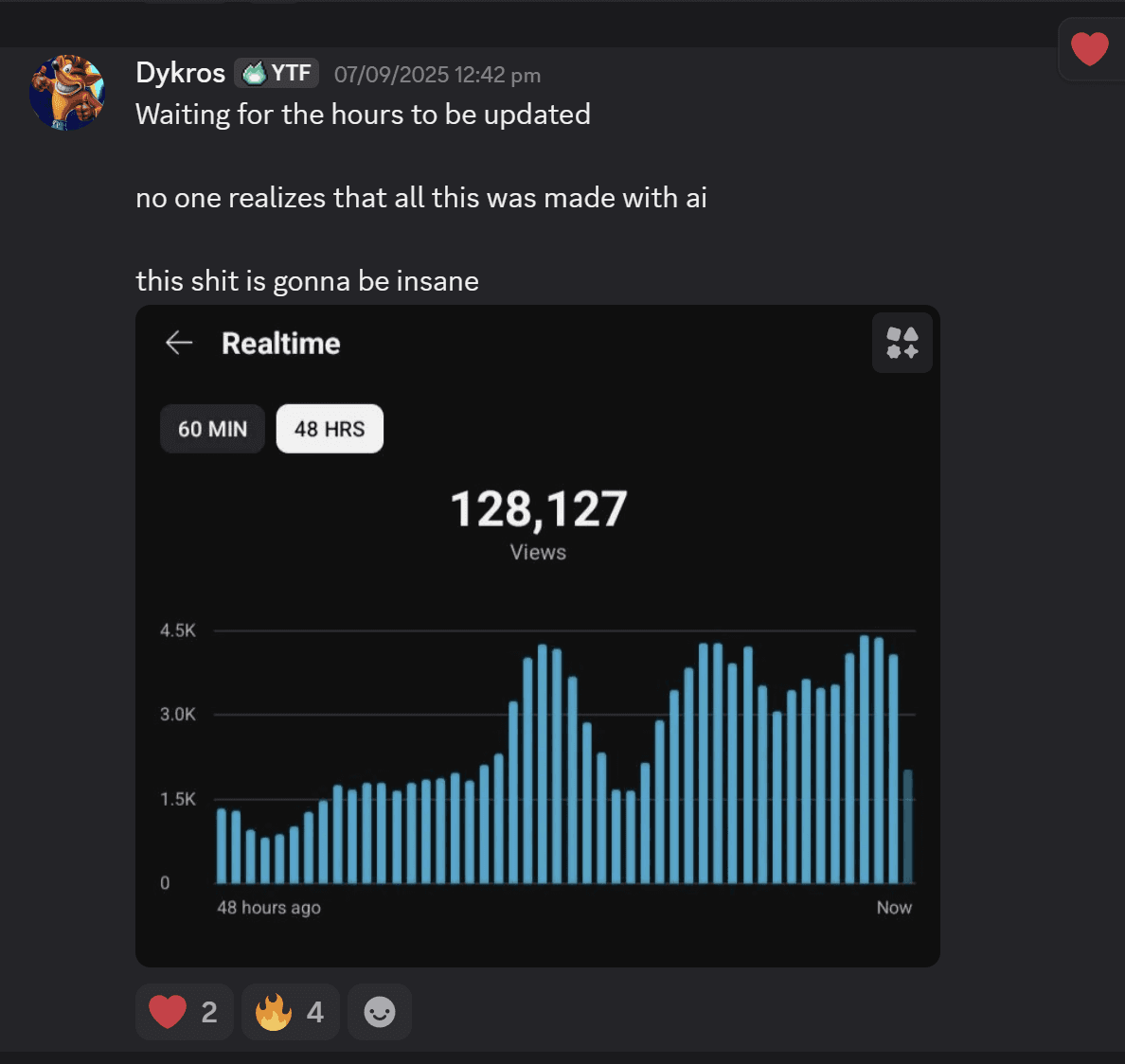 YouTube Analytics showing profit results