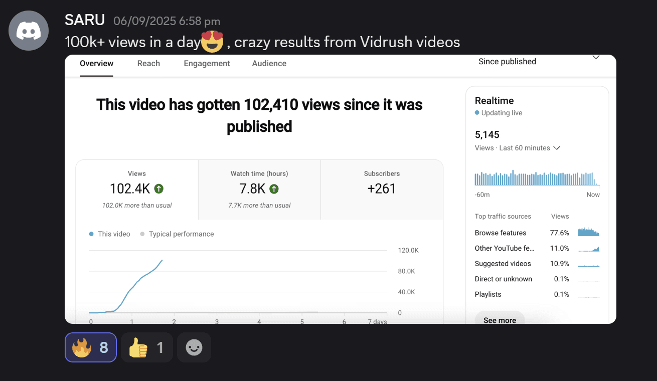 Revenue dashboard screenshot