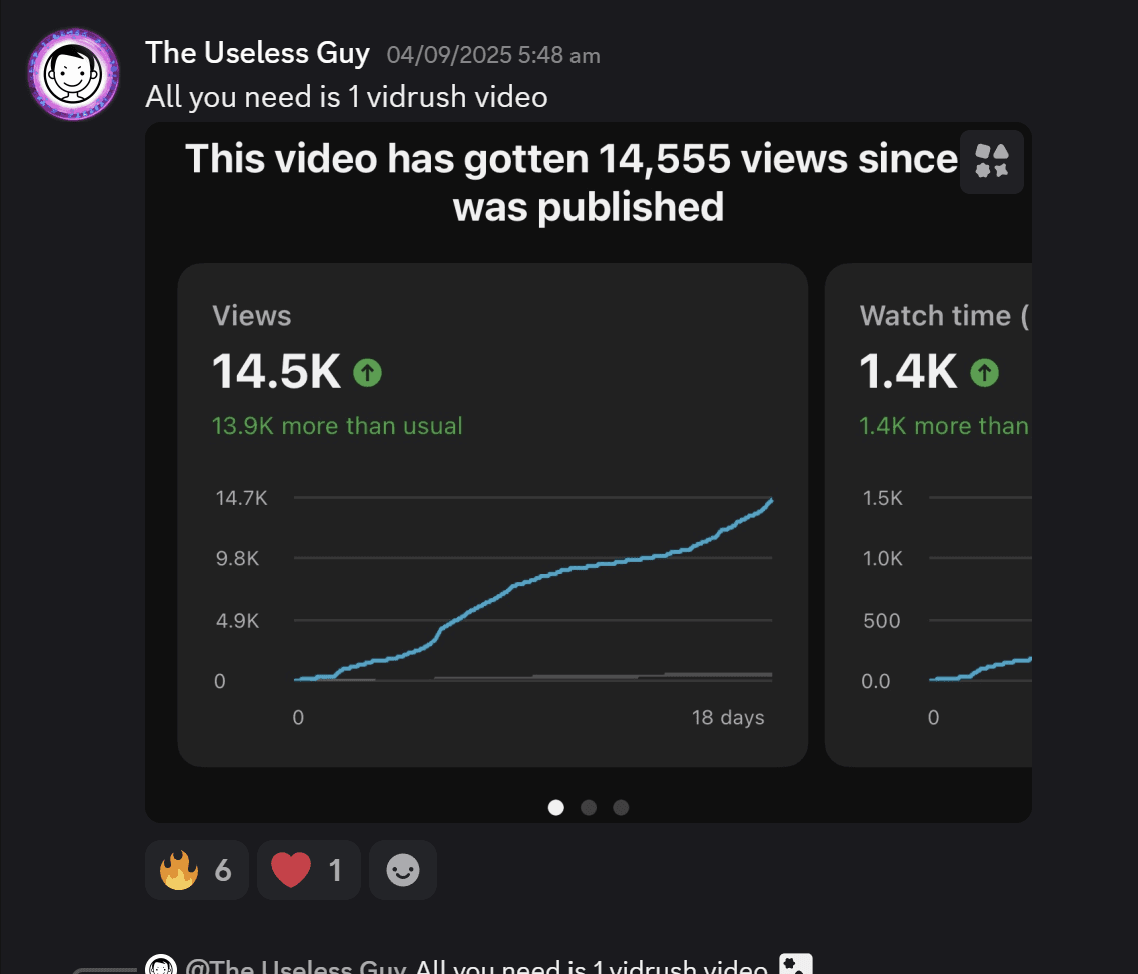 Analytics overview